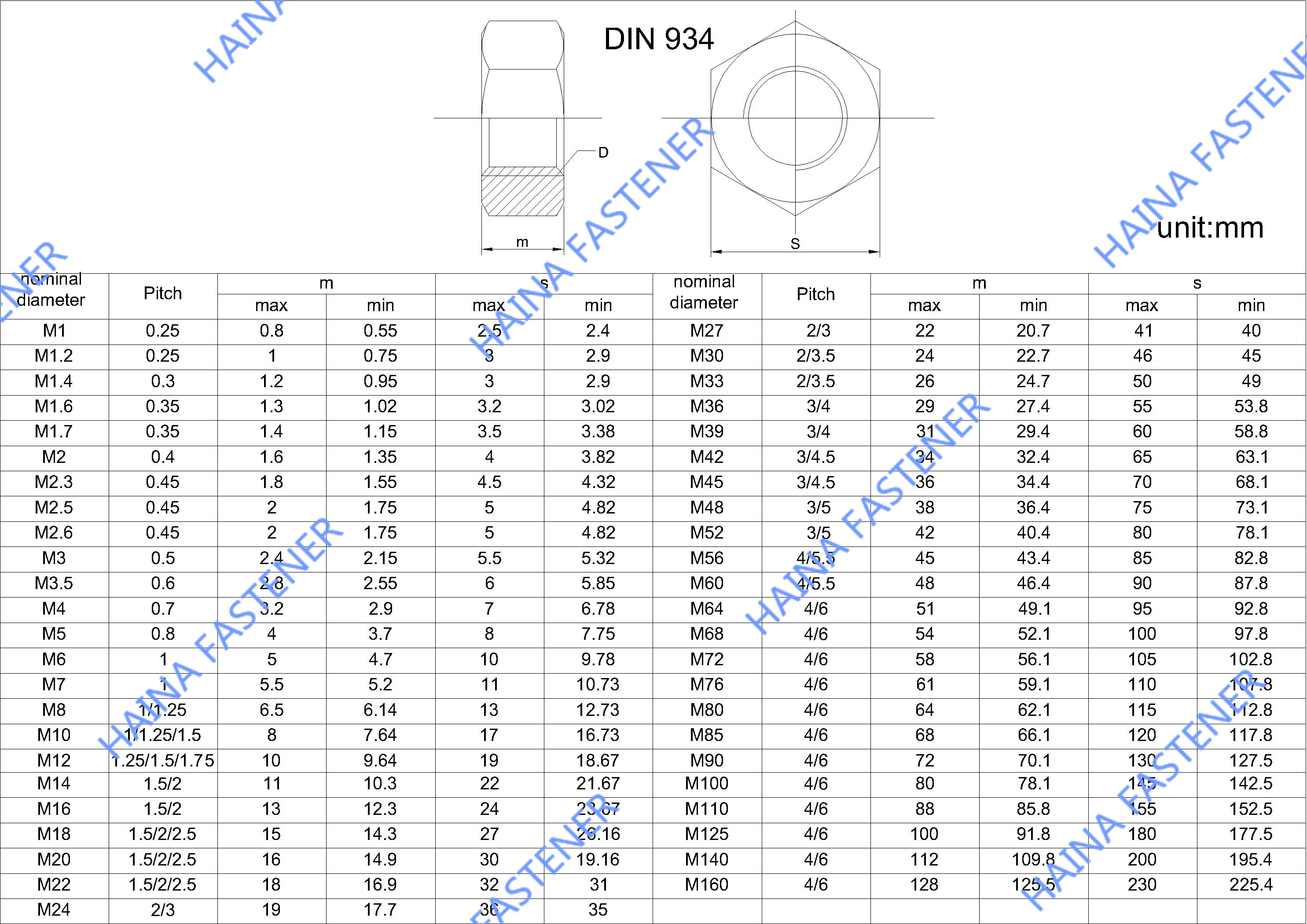 DIN934HEX NUT