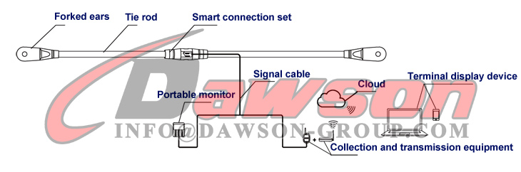 Proceso inteligente de medici&oacute;n de la fuerza de la barra de acoplamiento de acero - Dawson Group Ltd. - Fabricante, proveedor y f&aacute;brica de China