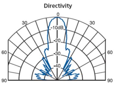 NW)] {OV] RP0S $ W4974G [{{i