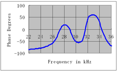 [MV {13FYPRD (MTEXMG $] X