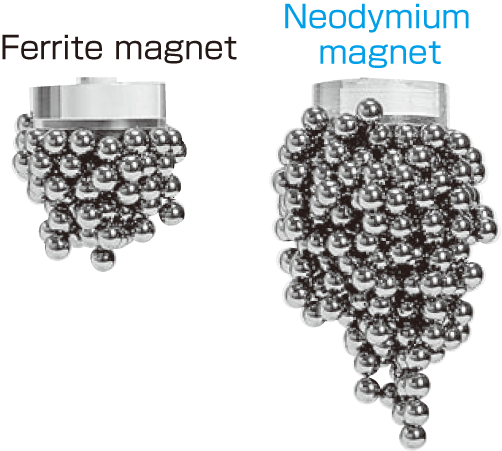 Mengapa kita memilih driver Magnet Neodymium?