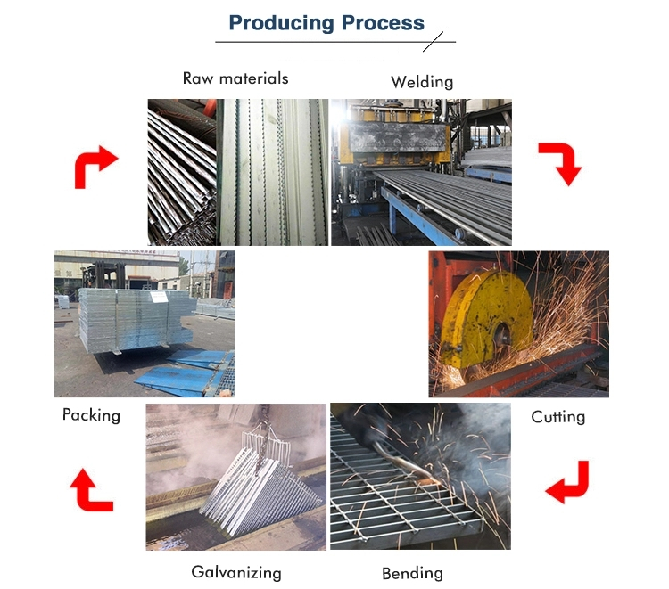 steel grating process
