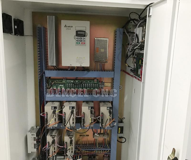 rect&aacute;ngulo de control de 5 ejes