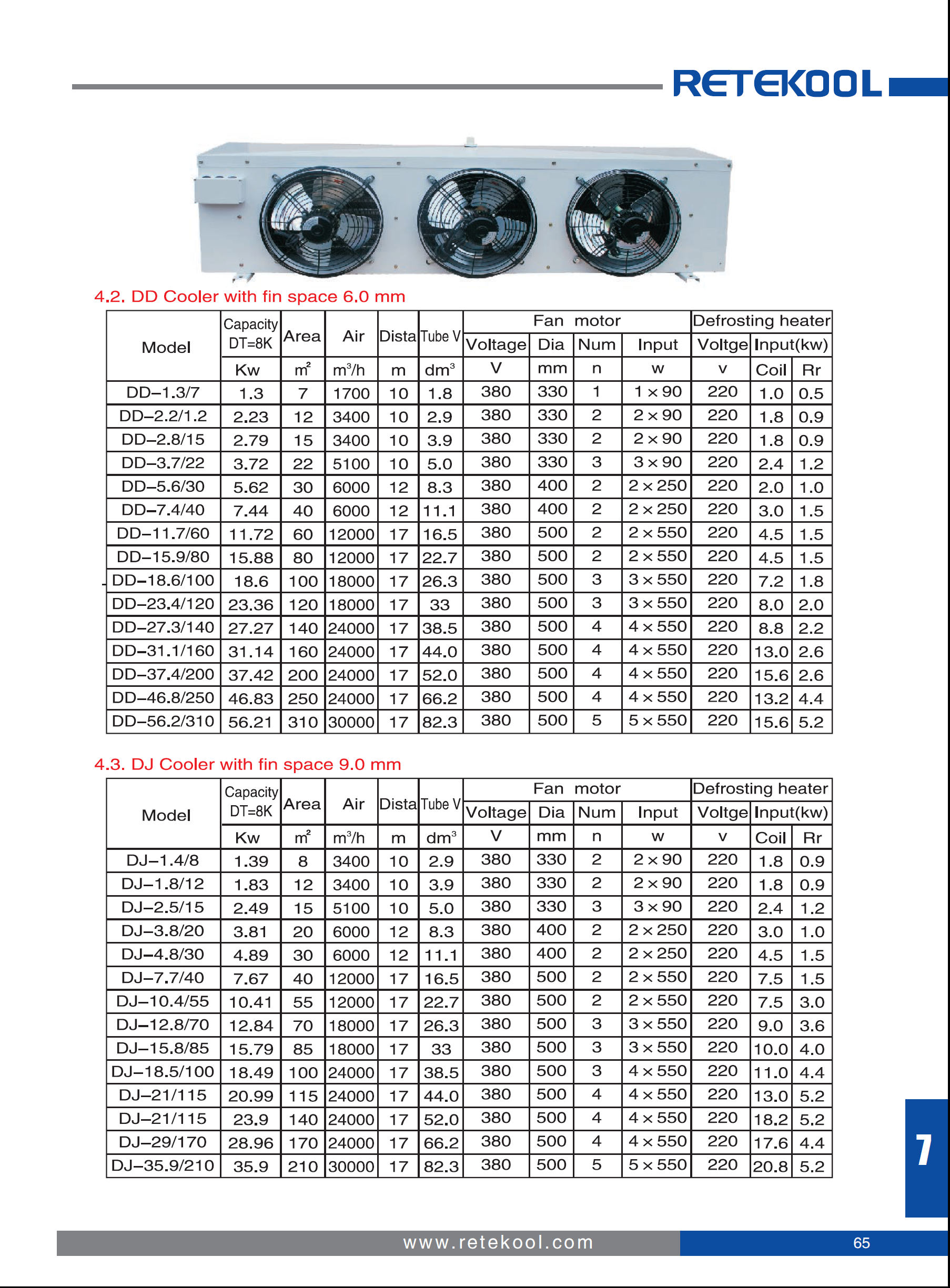 D Series Air Cooler (2)