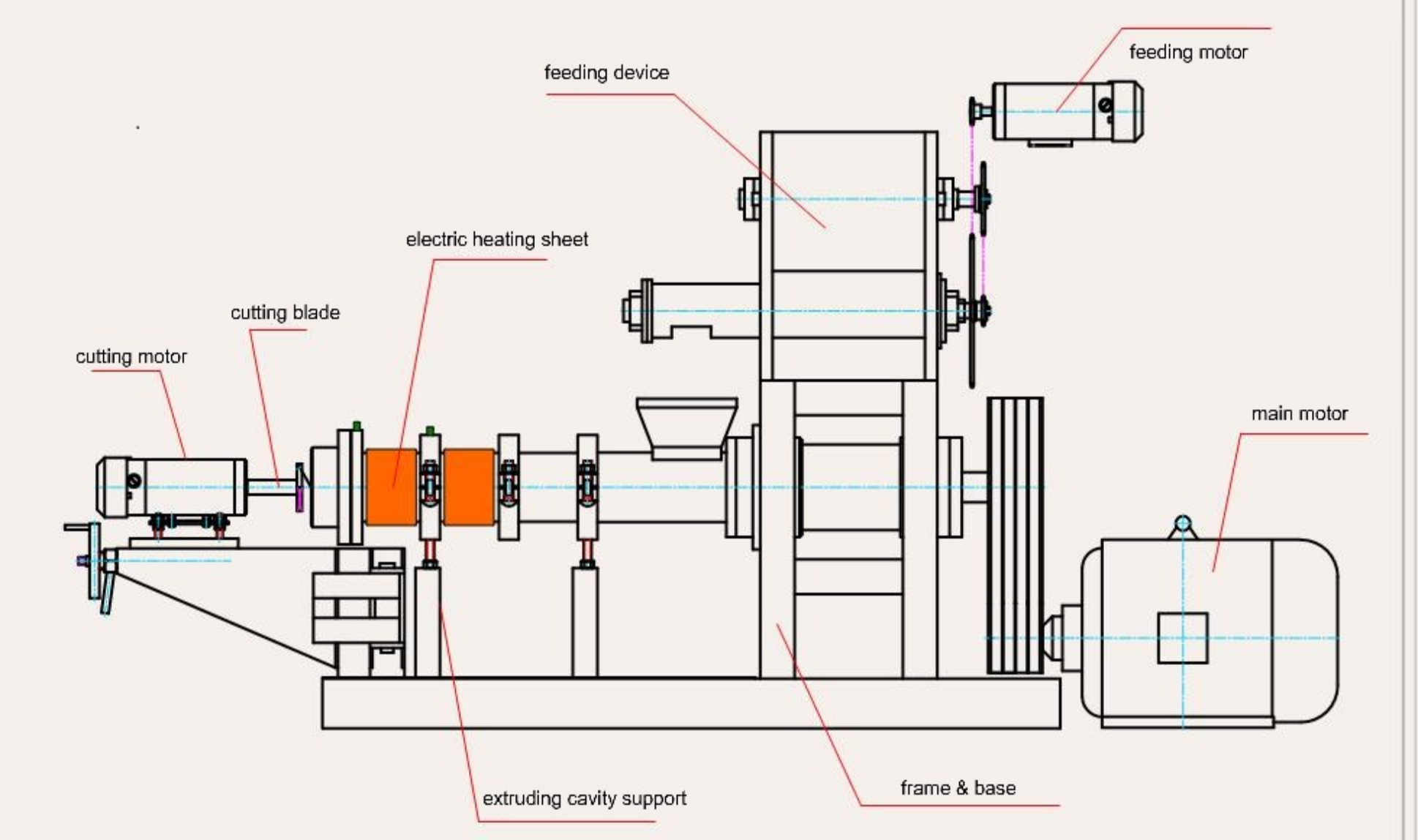 floating fish feed pellet machine1