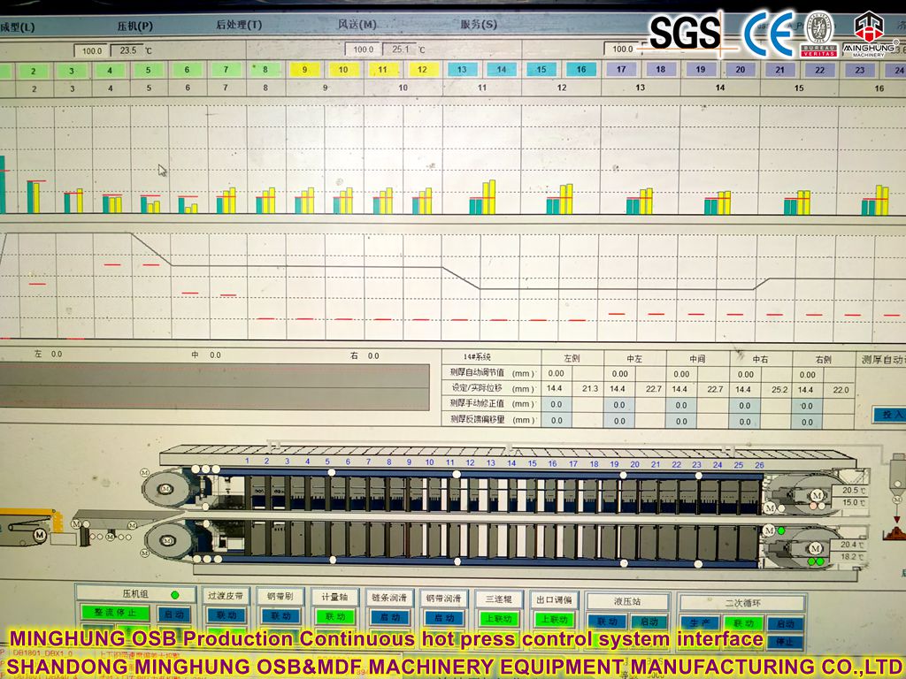 Antarmuka Sistem Kontrol Pers Panas Berkelanjutan