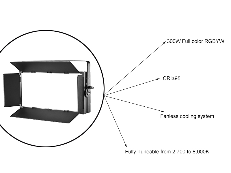 светодиодный светильник с мягкой панелью