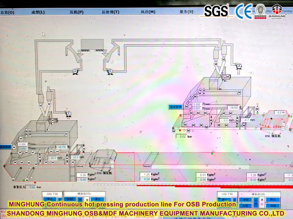 MINGHUNG Continuous Hot Pressing Production Lini untuk Produksi OSB