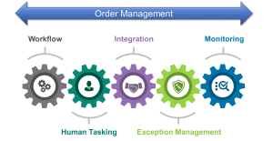 The Importance of Order Monitoring pic