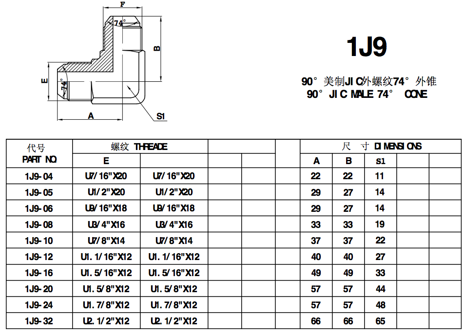 1J9 90°JIC MALE 74° CONE hydraulic adapters manufacturer
