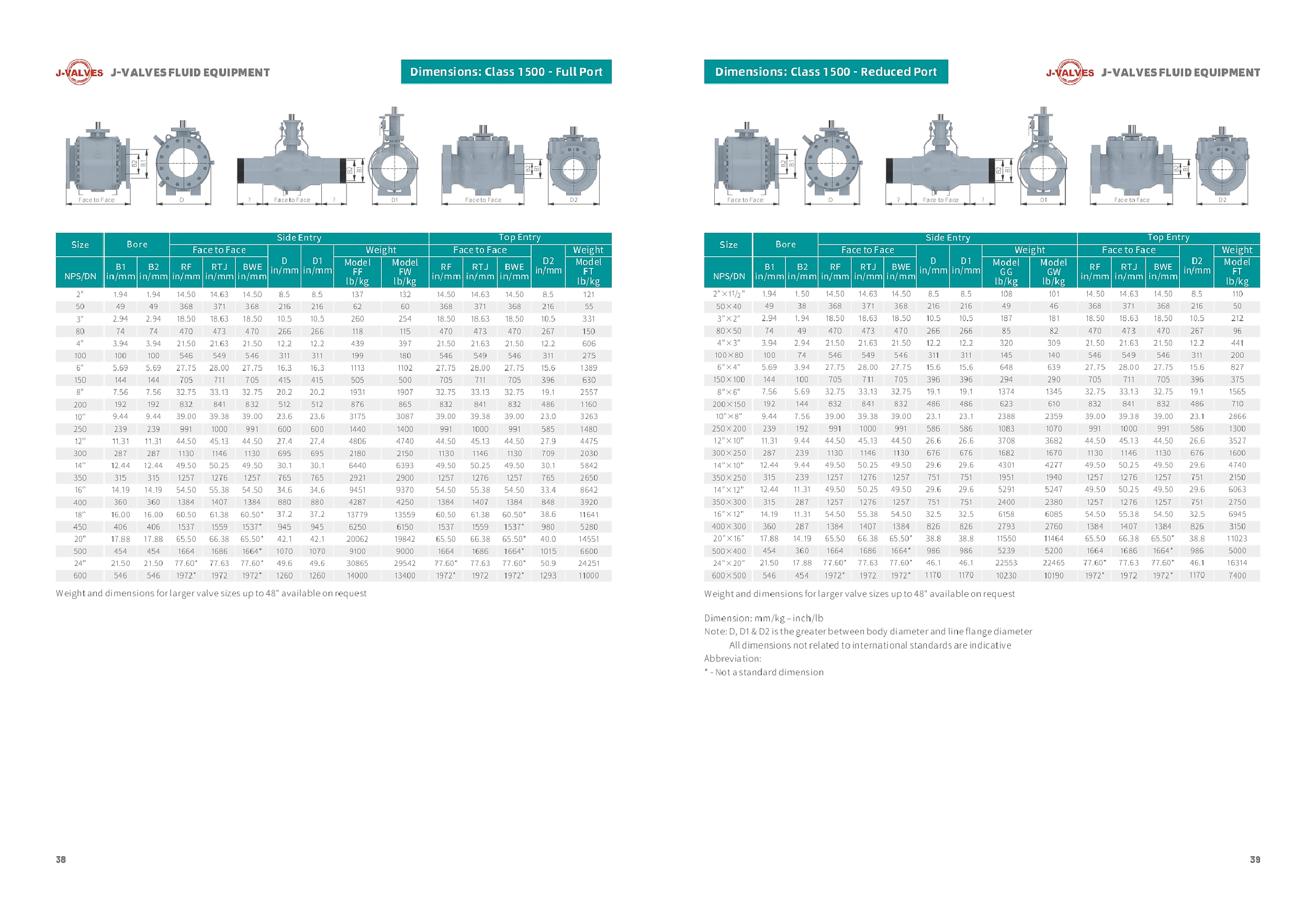 J-VALVES Ball Valves Size Data Sheet(5)