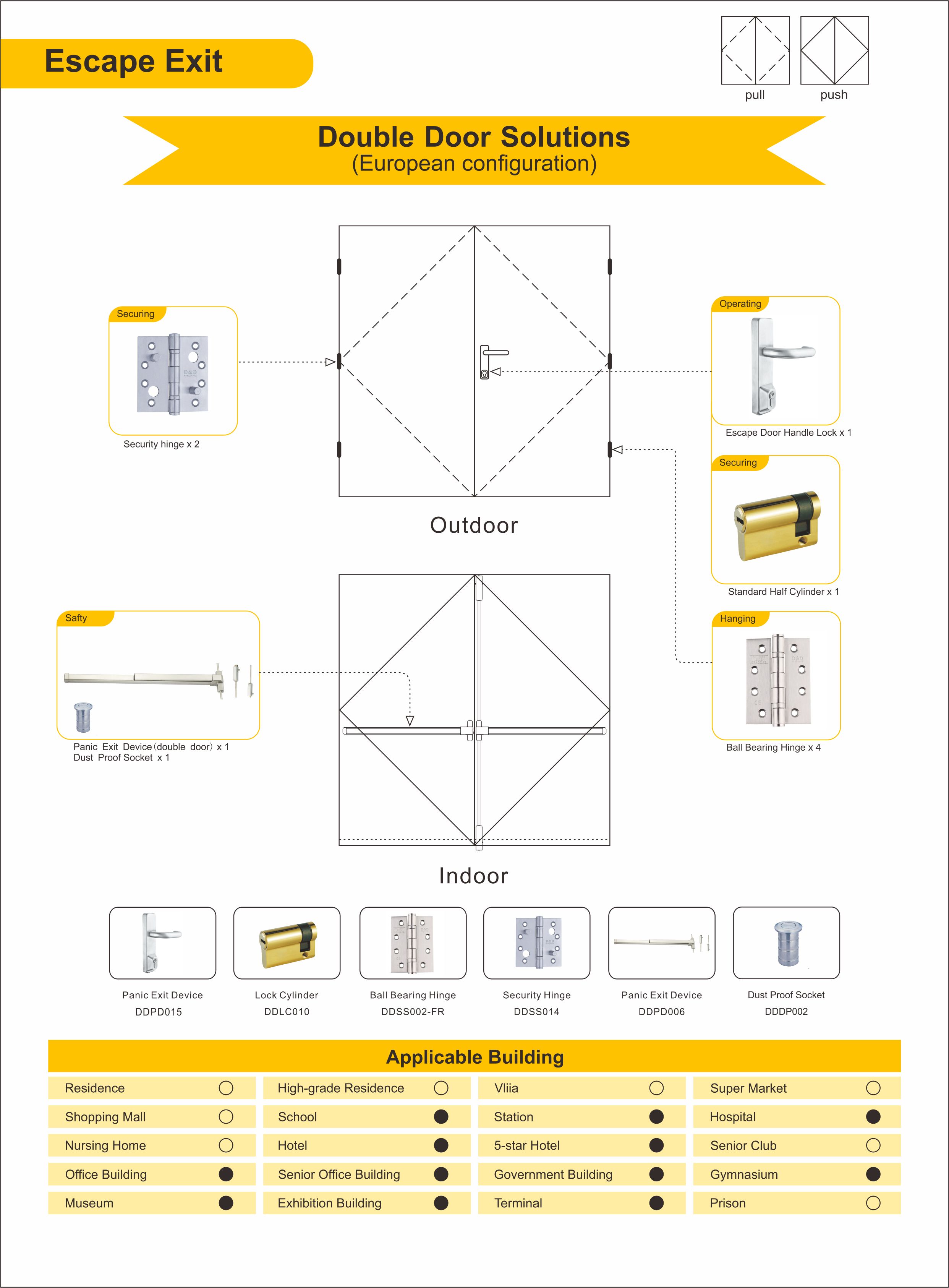 Soluções de porta de metal - Exportação de escape - Porta dupla europeia
