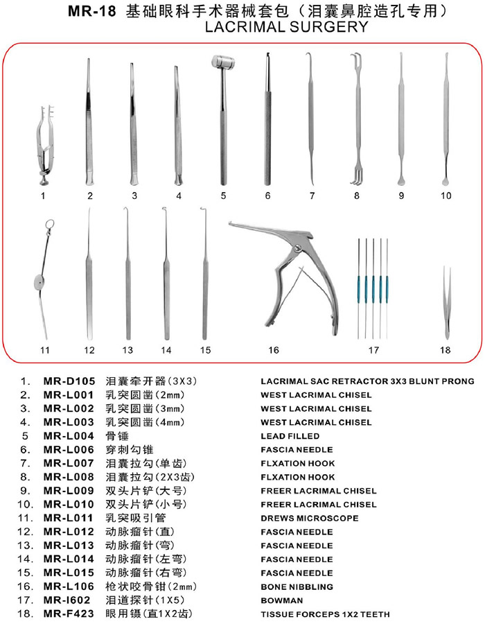 Cirug&iacute;a lagrimal MR-18