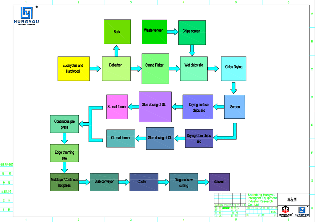 Proses Produksi OSB_ 副本