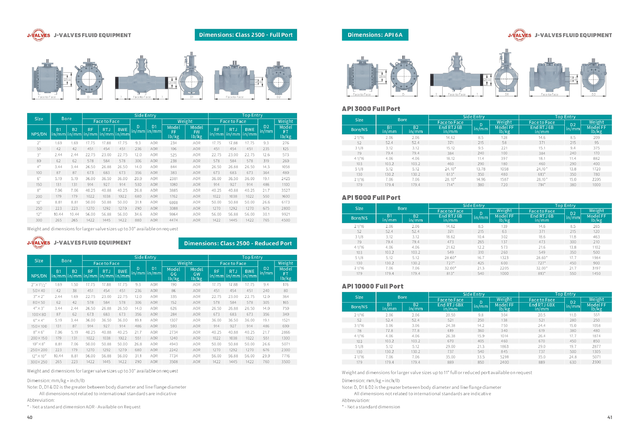 J-VALVES Ball Valves Size Data Sheet(6)