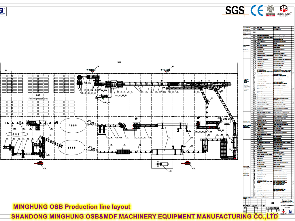 MINGHUNG Layout Jalur Produksi OSB