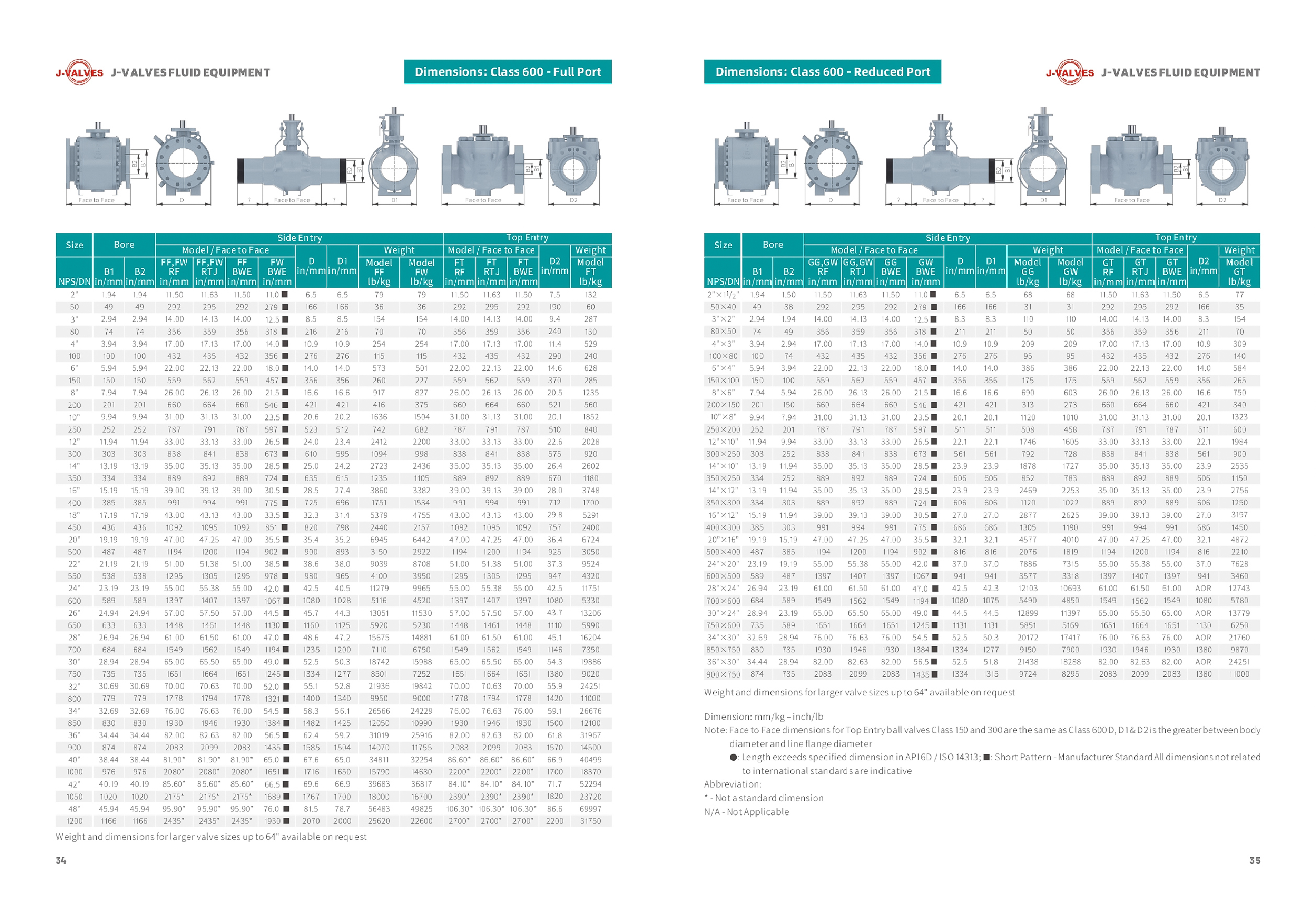J-VALVES Ball Valves Size Data Sheet(3)