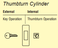 cilindro thumbturn