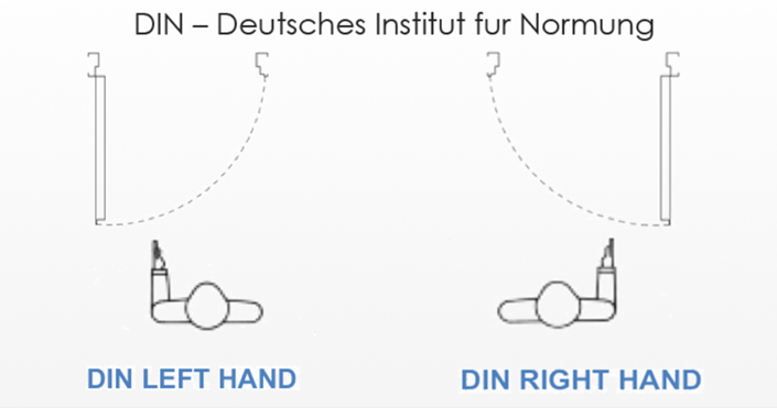 Din-Deutsches Institut ขน Normung