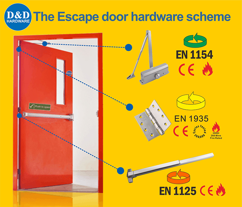 耐火性および緊急脱出ドアにおけるハードウェアを構築する役割