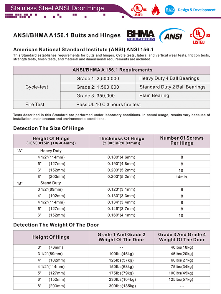ANSI Door Hinge Certificate-D Hardware