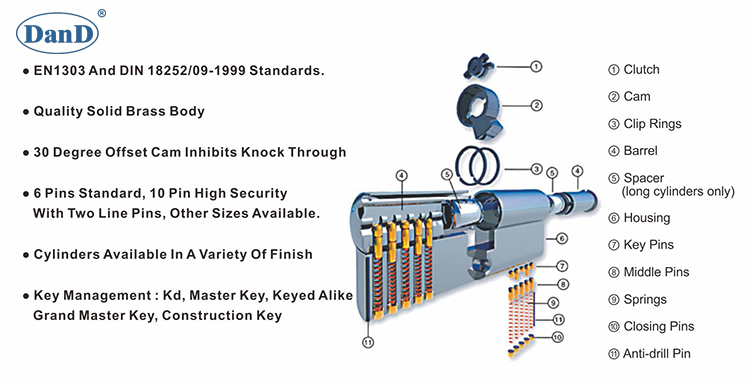 ฮาร์ดแวร์ Euro Double Lock-D & D Hardware