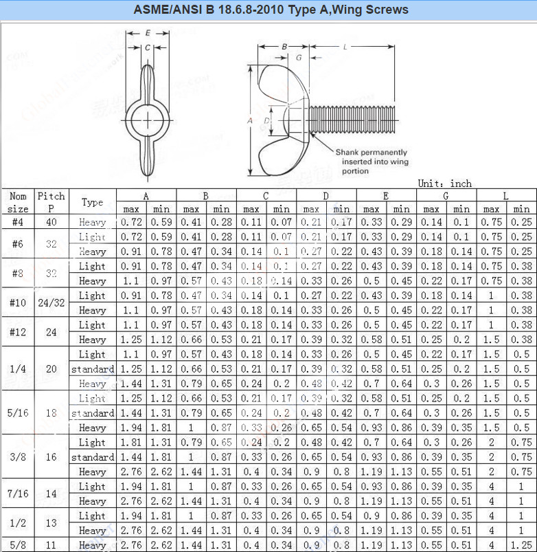 ASTM 18.6.8.jpg