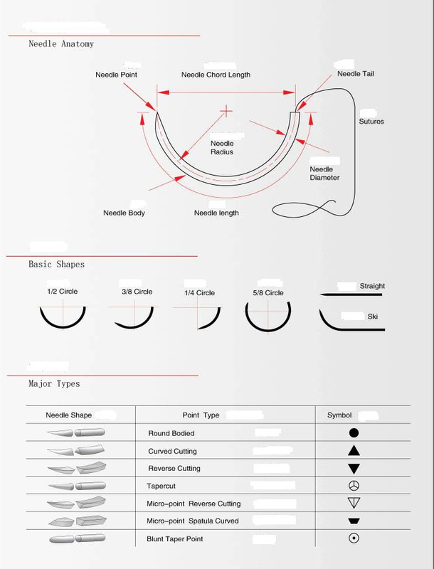 Surgical Suture with Needle