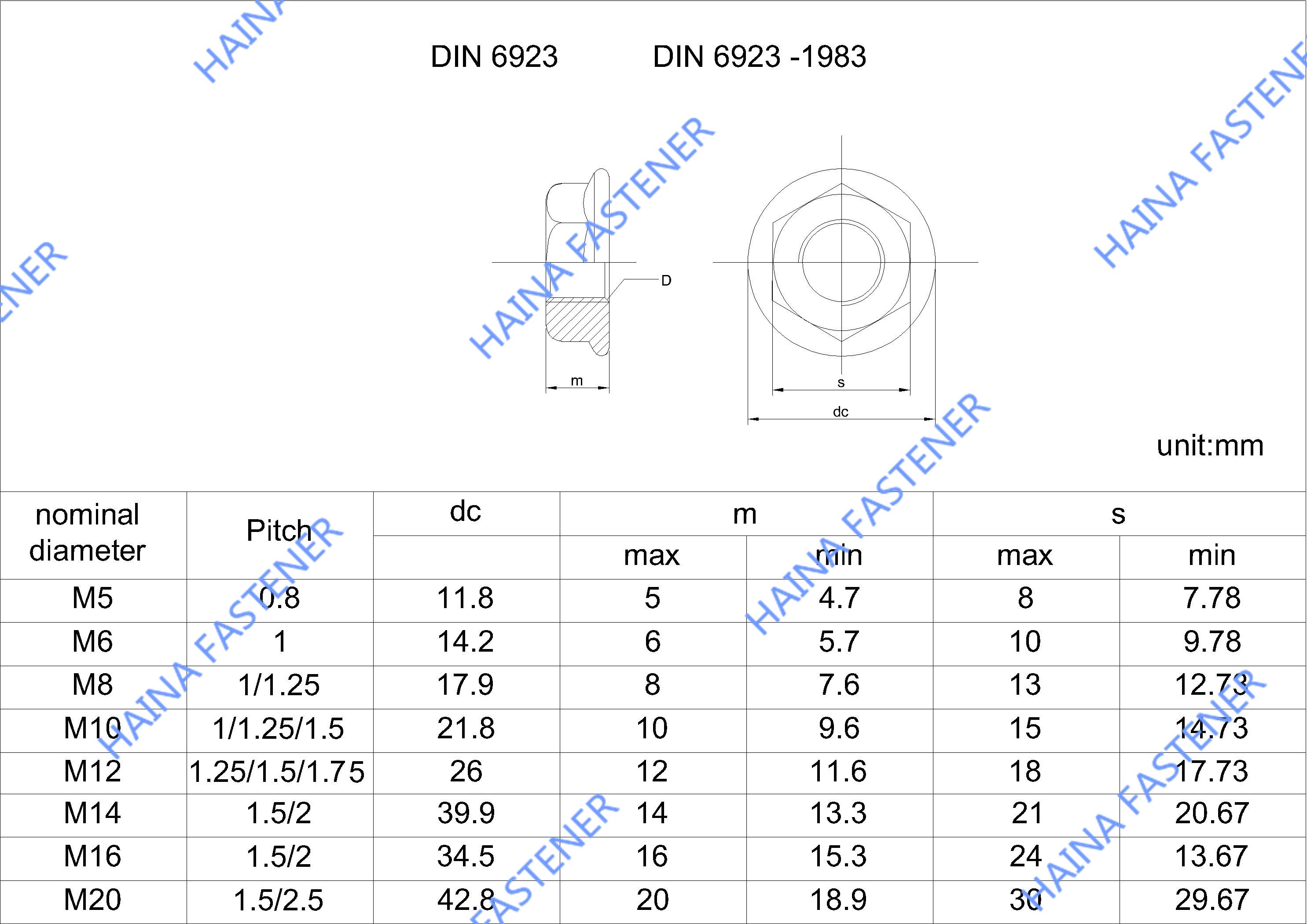 DIN6923 六角 法兰 螺母 .jpg