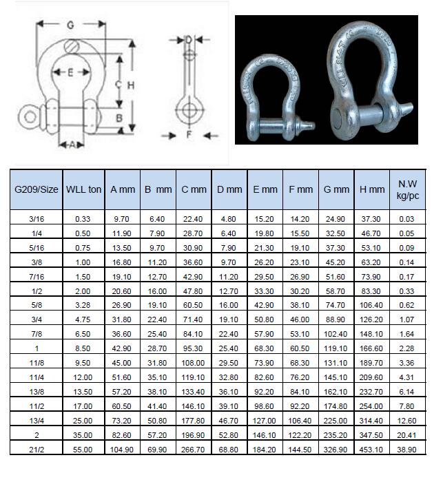 Lifting omega shackle with galvanized surface - Buy shackle, towing ...