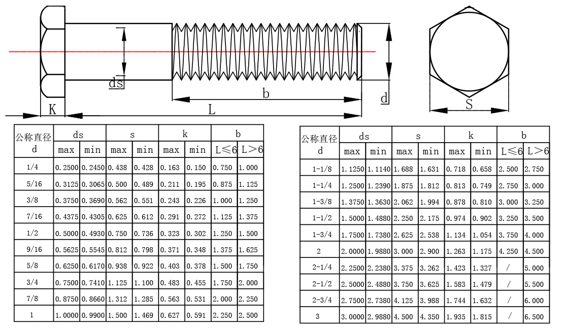 1 4 31 2. ASME B1.1 гайки. Стандарт ASME B18.2.2. ASME B18.2.1 wn304. ASME B18.31.2.