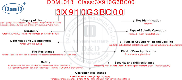 CE Classificação-DDML013-D & D Hardware