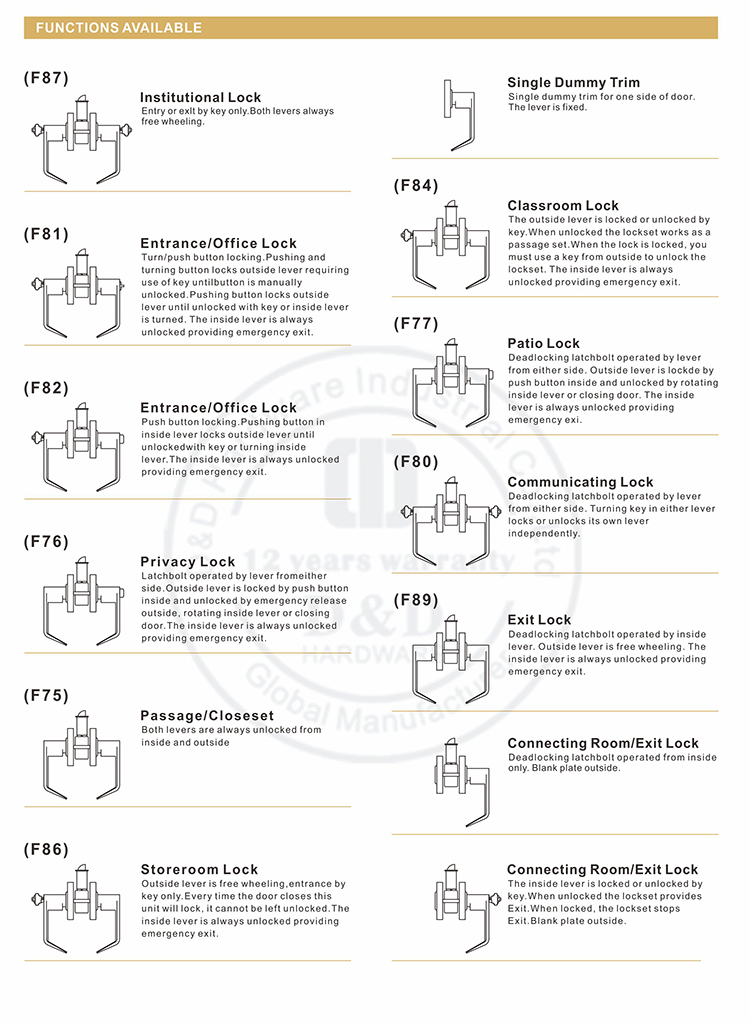 ANSI Tubular Lockset Types-D & D ฮาร์ดแวร์