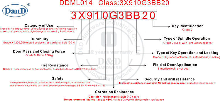 CLASSIFICAÇÃO CE-DDML014-D&D Hardware