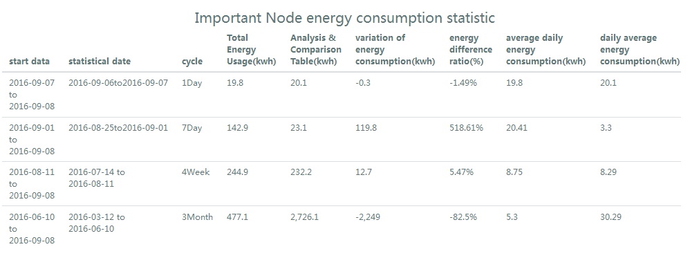energy consumption statistic