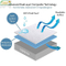 Chinese Suppliers Fitted Sheet Pack N Play Baby Mattress Protector for Cot