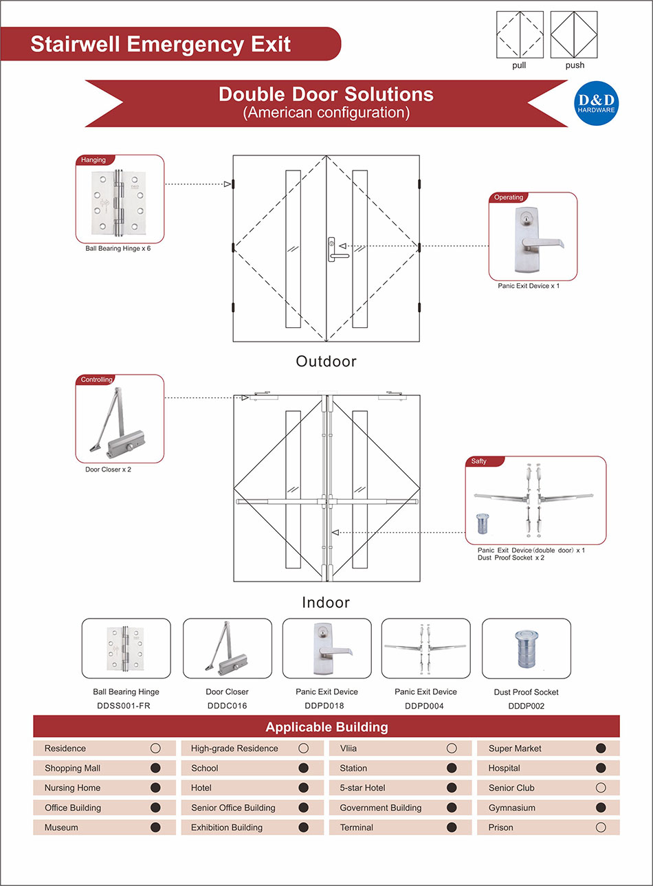 Tangga Rute Escape - Pintu Logam Ganda Jenis Ayunan Tanpa Tumpang Tangan - American Standard