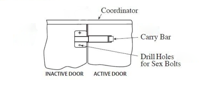 Coordenador de portas