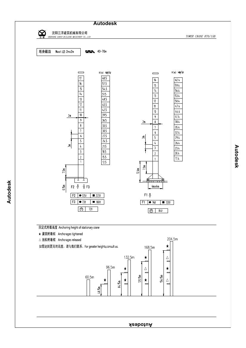 R70/15B裸照塔起重机