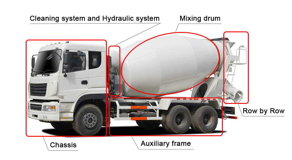Shacman бетономешалка 2