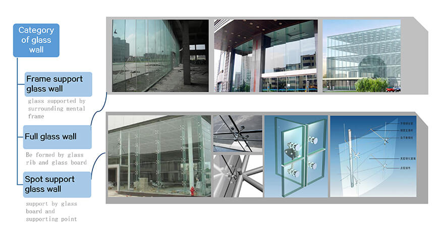 玻璃窗透明Led墙