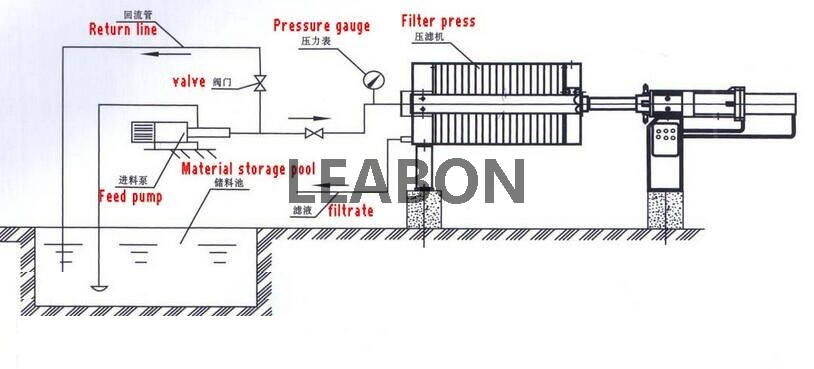 CE Approved The Common Hydraulic Filter Press