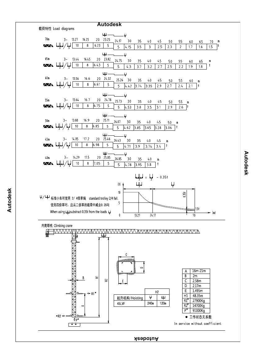 R70/15B裸照塔起重机
