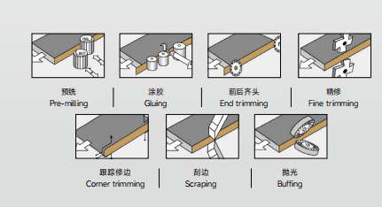 Professional Woodworking Machine Automatic Wood Edge Banding Machine With Pre-milling Edge Bander With Corner Trimming