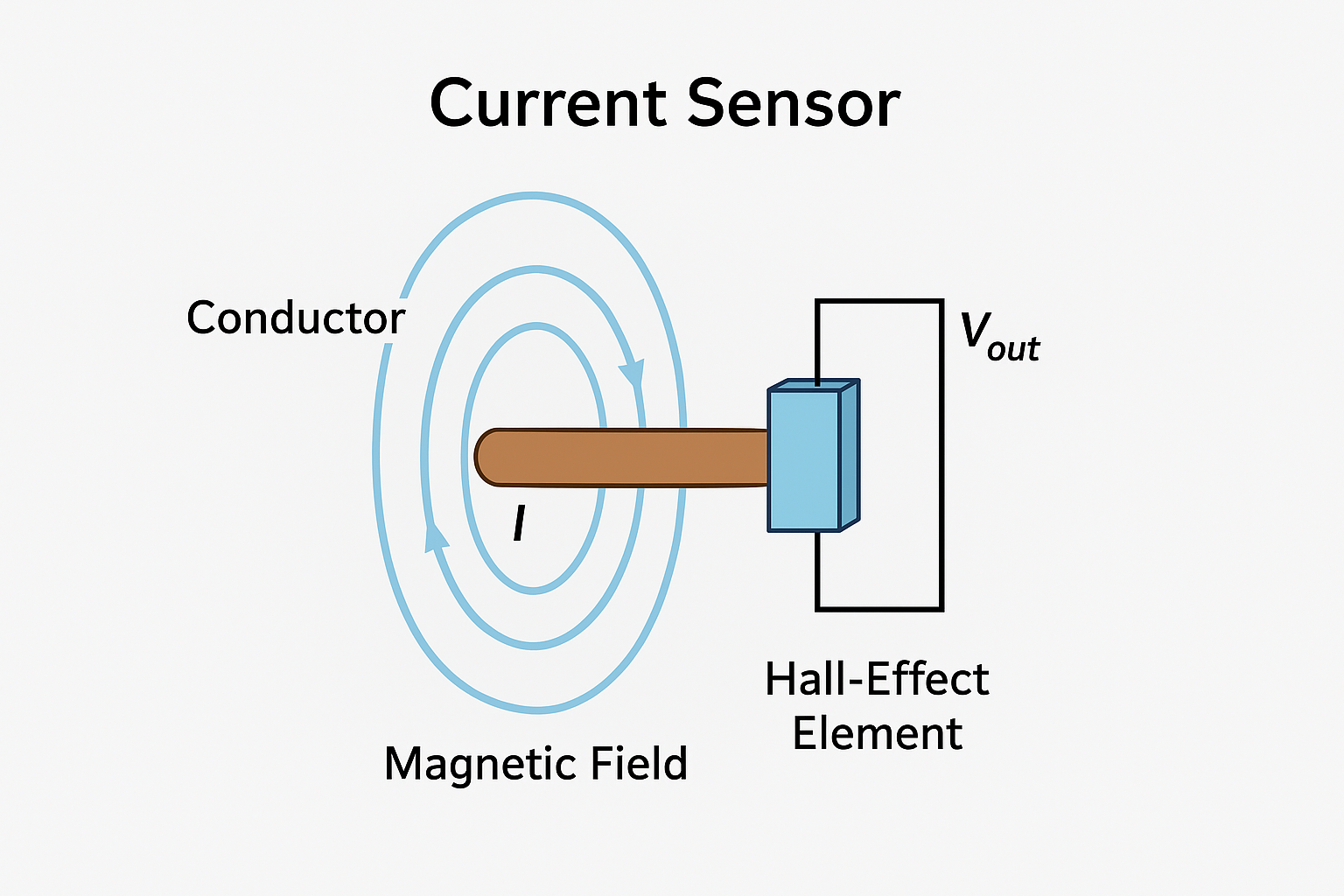 hall effekt sensor
