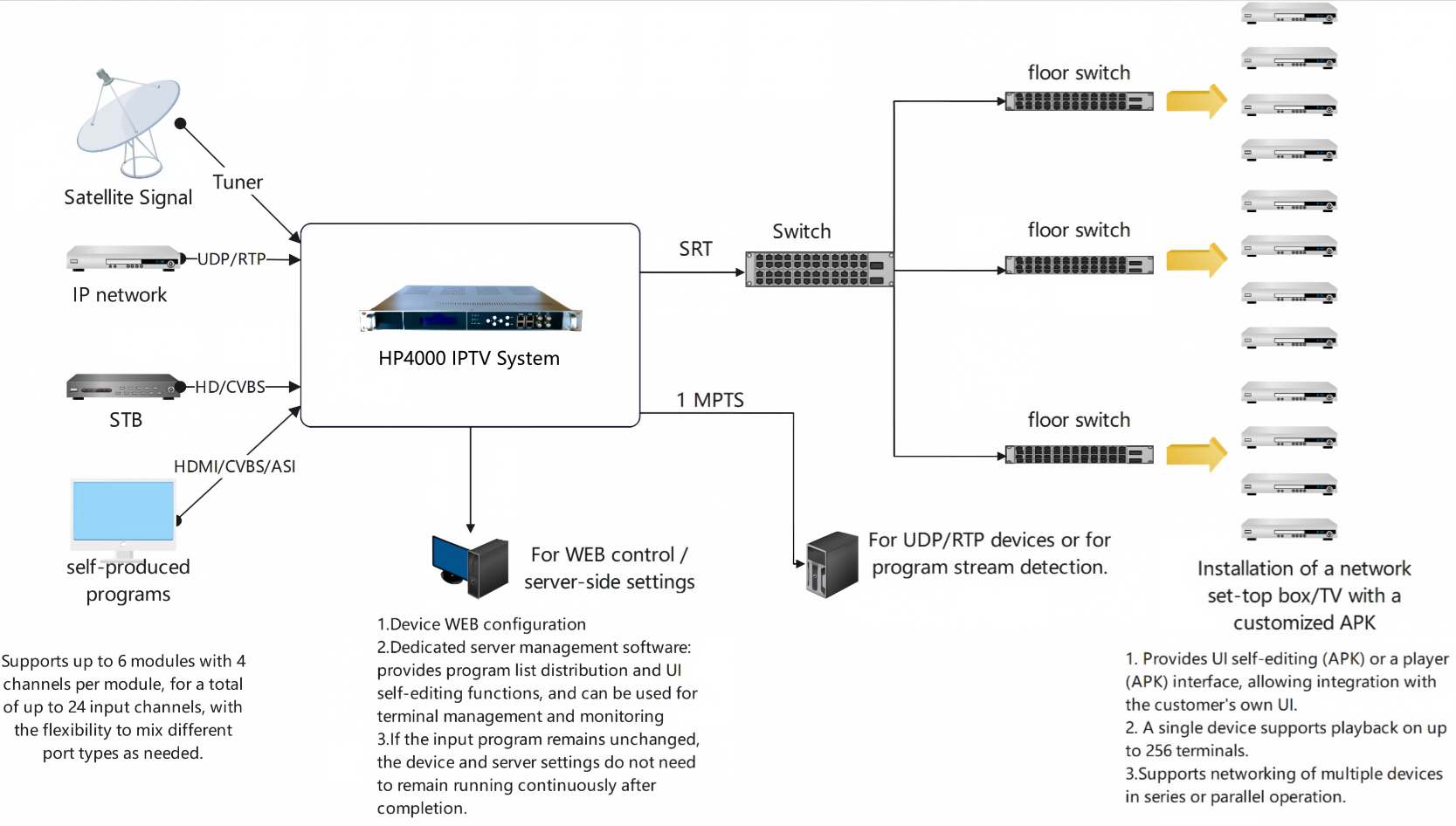HP4000 方案图.png