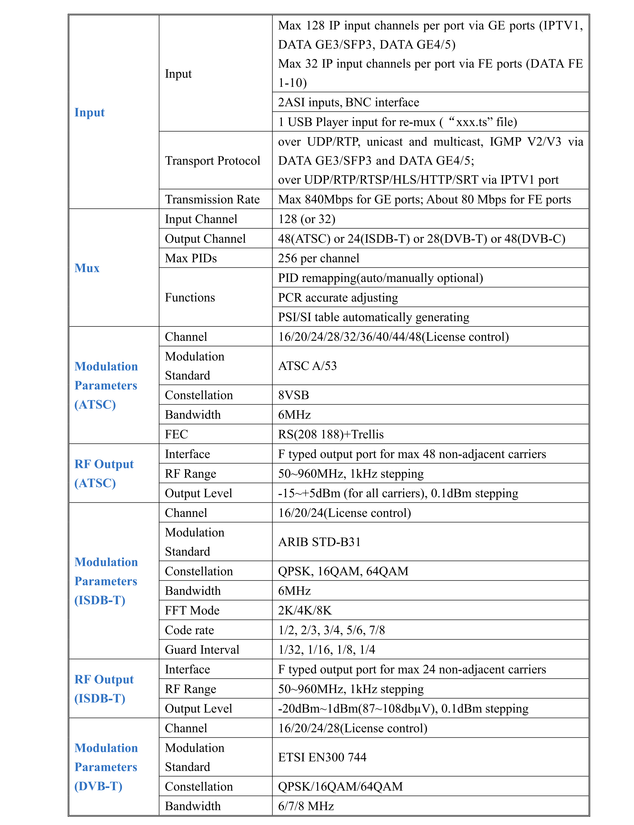 HPS3344M-N IP Modulator -2_副本.png
