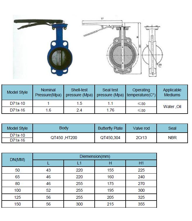butterfly valve