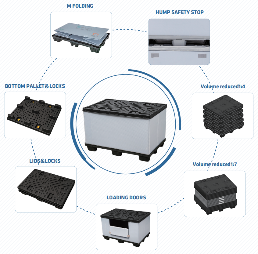 Caja con funda de plástico: redefiniendo las soluciones de embalaje sostenibles