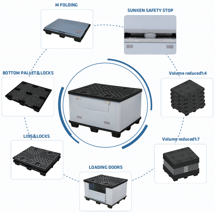 caja de funda de paleta de plástico plegable